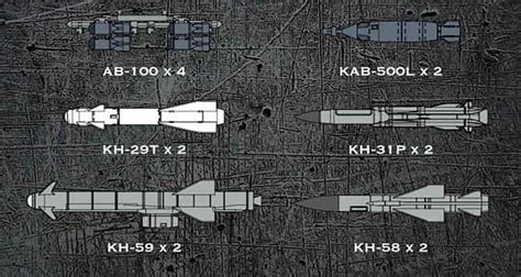 bombslot24|Sukhoi Su.